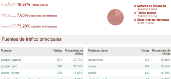 Reports web design